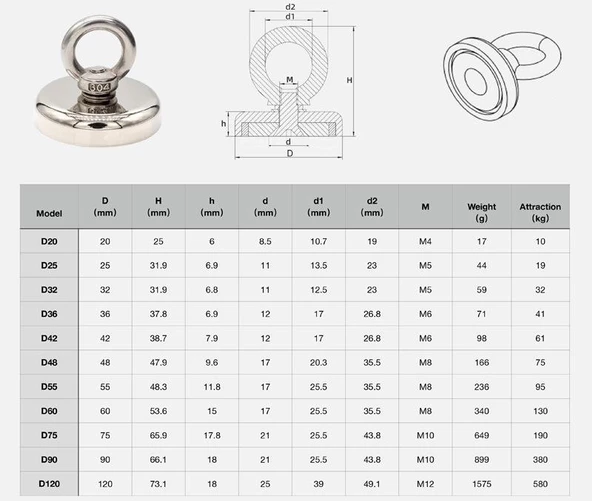 Valkyrie D90 Battal Boy Güçlü Neodyum Mıknatıs 90mm 380kg Halkalı Salvage Fishing Magnet - 5