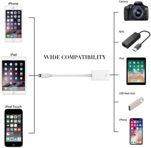 Polham Apple İpad ve İphone İçin USB Okuyucu, Kamera ve Klavye Adaptörü, Flash Bellek Okuyucu - 4