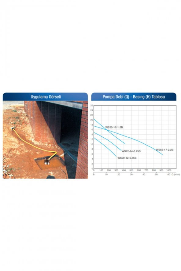 Wsd 20-12 0.75hp 220v Açık Fanlı Pis Su Dalgıç Pompa - 3