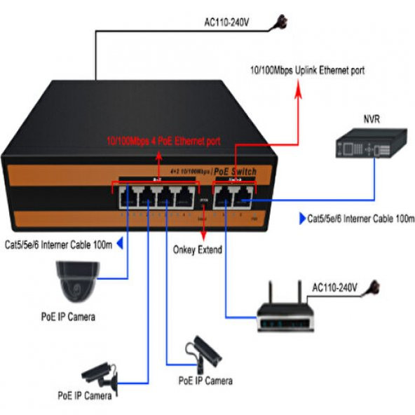 Andeka ND1P402LF 4 Port 10/100POE 2 Port 10/100 Uplink Switch 78W - 2