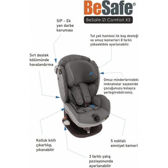 Besafe Izi Comfort X3 Oto Koltuğu 9-18 Kg Premium Car Interior Black - 2