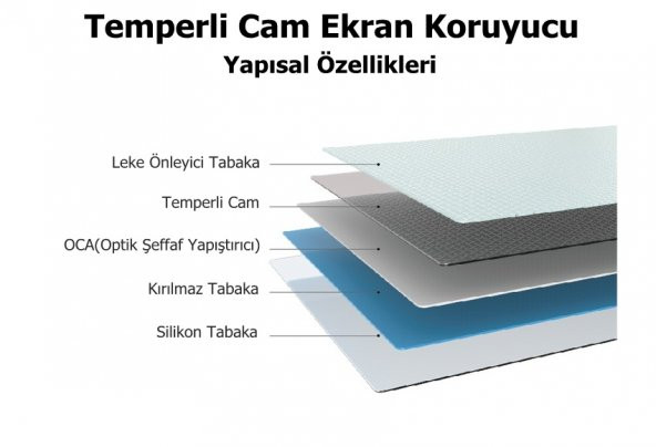 Xiaomi Mi 5S Plus Ekran Koruyucu HD Parlak 2.5D Şeffaf Temperli Kırılmaz Cam Ekran Koruma (YX75AGE) - 5