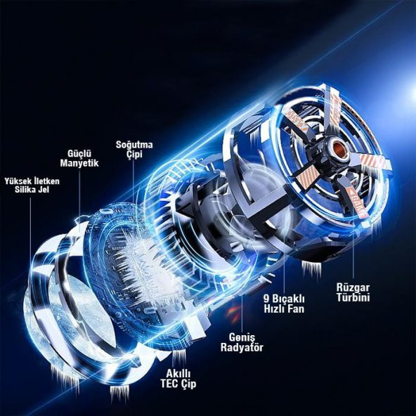 Coofbe Magsafe Uyumlu Radyatörlü Telefon Soğutma Fanı, İphone 12 13 14 Pro Max Telefon Soğutucusu - 5