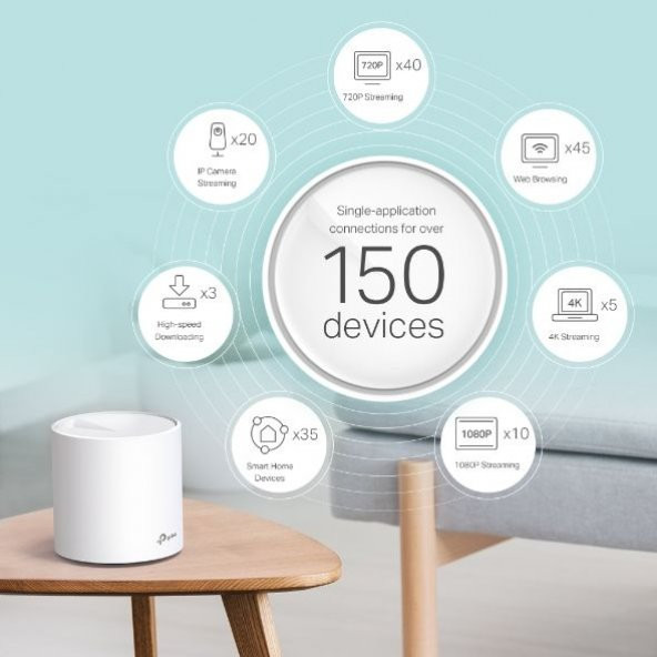 TP-LINK DECO X60-3P 3000Mbps EV WI-FI 6 SİSTEMİ(3 (3LÜ PAKET) - 5