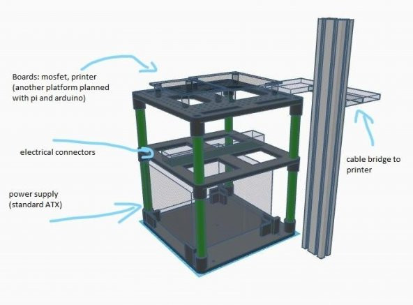 3D-Printer İçin Elektronik Kule (Here Tevo Tarantula) Plastik Aparat