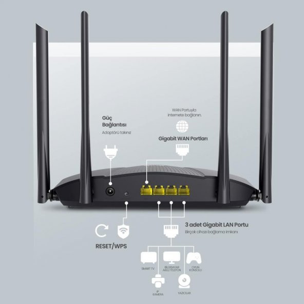 Tenda RX9 Pro Dual 2976 Mbps Router teşhir - 2