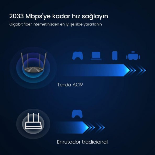 Tenda AC19 4 Port 2100 Mbps Router teşhir - 2