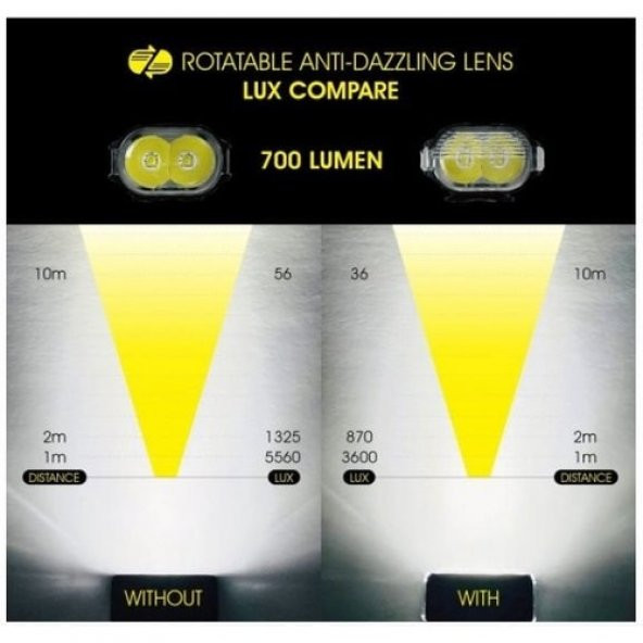 Moon Rigel 700 + Cerberus 150 Lümen USB Bisiklet Far Seti - 3