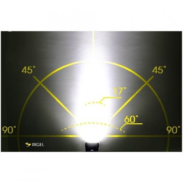 Moon Rigel 700 + Cerberus 150 Lümen USB Bisiklet Far Seti - 4