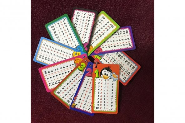 Hayal Sepeti  Zincirli Çarpım Tablosu Kartları - 2