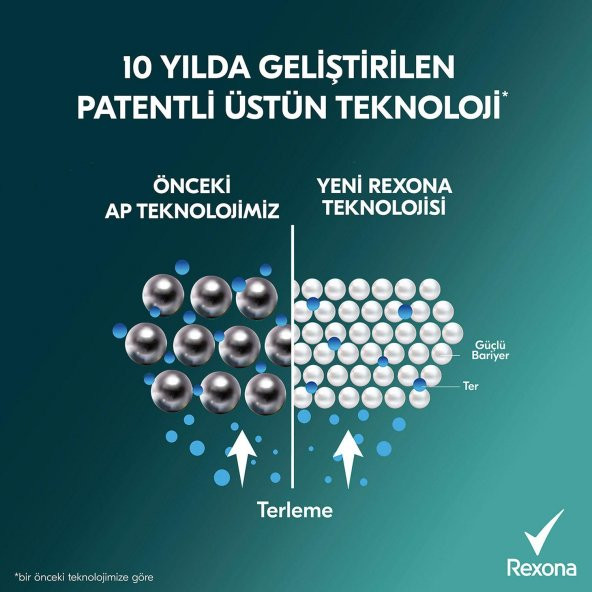 Rexona Men Erkek Sprey Deodorant Champions 72 Saat Kesintisiz Üstün Koruma 150 ml - 3