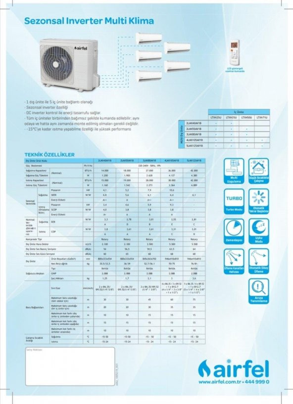 Airfel Duvar Tipi Multi 2+1 Sistem 9+12 İç 2LMX50AB Dış Ünite - Resim 2