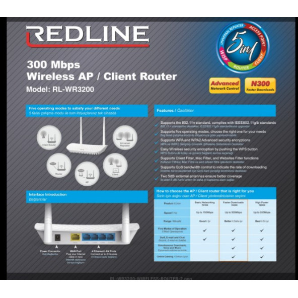 Redline RL-WR3200 300 Mbps Kablosuz Acces Point & Router - 3