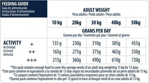 Advance Sensitive Somonlu ve Pirinçli Hassas Yetişkin Köpek Maması 12 KG - Resim 5
