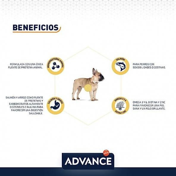 Advance Mini Sensitive Somonlu Küçük Irk Yetişkin Köpek Maması 3 KG - Resim 4