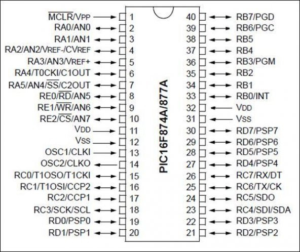 PIC16F877A-I/P DIP40 8-Bit 4-20MHz Mikrodenetleyici - 2