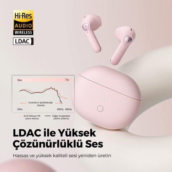 Soundpeats Air3 Deluxe HS Bluetooth 5.2 Hi-Res Kablosuz Kulak içi Kulaklık Pembe - 2