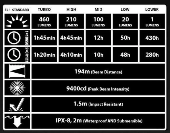NITECORE EC21 460 LUMEN EL FENERI - Resim 7