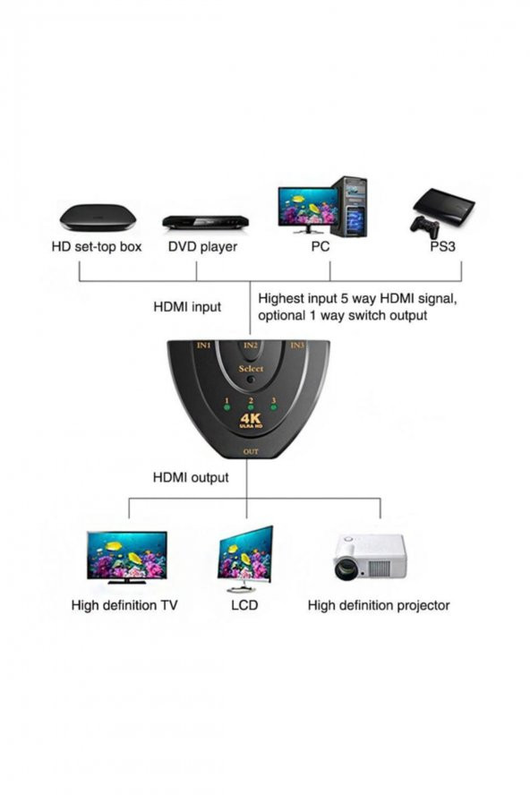 3 Port Giriş 1 Port Çıkış 4k Hdmı Pigtail Kablolu Switch 4k303b - 4