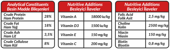 Petline S. P. Yetişkin Köpek Maması Yüksek Enerji Kuzu Etli 15 Kg  (Sport) - 3