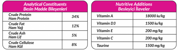 Petline S. P. Yetişkin Kedi Maması Kısırlaştırılmış Somonlu 1.5 Kg  (Sensiplus) - 2