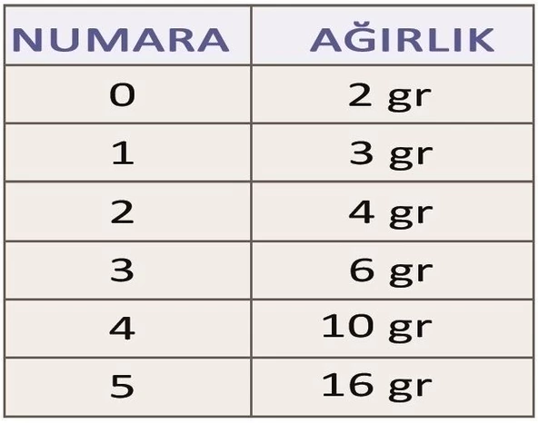 EFFE Aglia Spinner Levrek Alabalık Meps Kaşığı HG2109 - 2