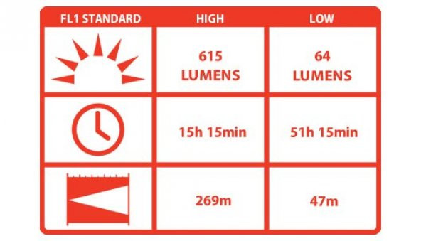 COAST HP17TAC EL FENERI(615 LUMEN) - 2