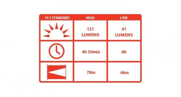 COAST HP5TAC EL FENERI VAKUMLU PAKET(121 LUMENS) - 4