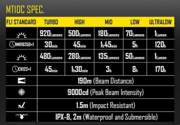 NITECORE MT10C 920 LUMEN EL FENERI - 2