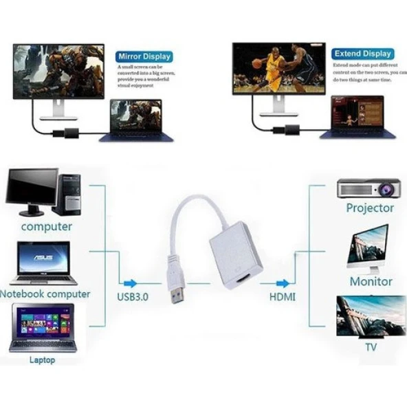 USB 3.0 to HDMI ÇEVİRİCİ FULL HD 1080 HDCP PLUG AND PLAY kutulu