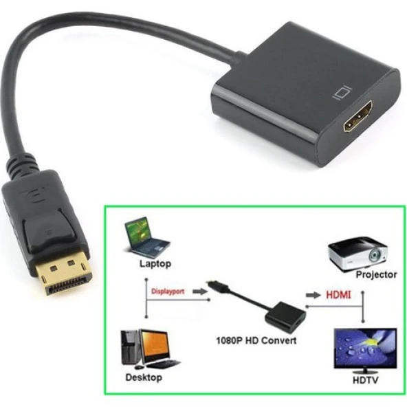 DISPLAY PORT To HDMI Çevirici Dönüştürücü Adaptör - Resim 4