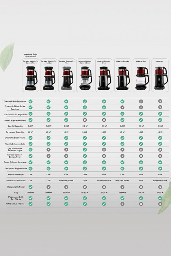 Çaysever Robotea Pro Connect 4 In 1 Konuşan Otomatik Cam Çay Ve Filtre Kahve Demleme Makinesi - 5