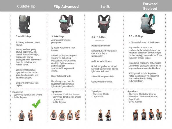 Infantino Infantino Kapüşonlu Ergonomik Kanguru - 7