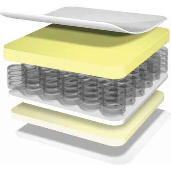 Opalin Vesta 80x180 Ortopedik Yaylı Yatak Ortopedik Lüx Jakarlı 80x180 Yaylı Yatak OV8018012 - Resim 3