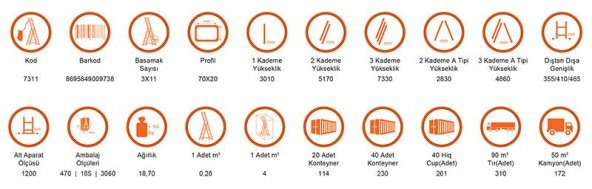 Saraylı 3x11 A Tipi Sürgülü Merdiven 9,03 Metre - 2