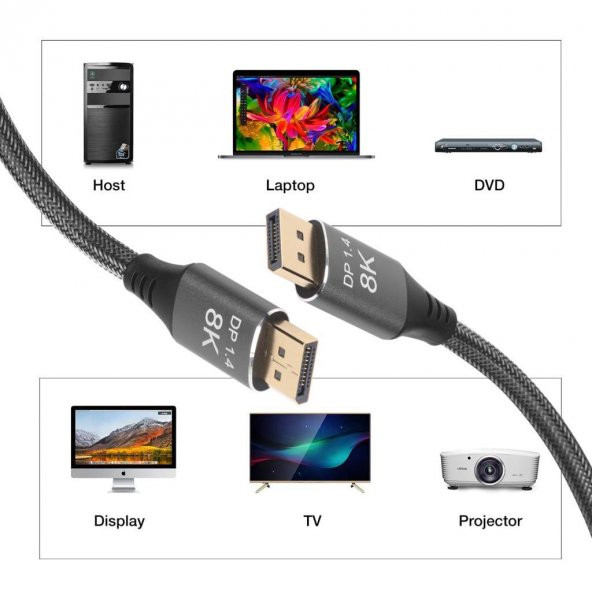 PrimeX PX-DP14 1.4V 2K-4K-8K UHD Display Kablo Örgülü, 360Hz Destekli FreeSync G-Sync Displayport Kablo, 144Hz Display kablo, 165hz Display kablo, 240Hz Display kablo, 360hz Display kablo - 8