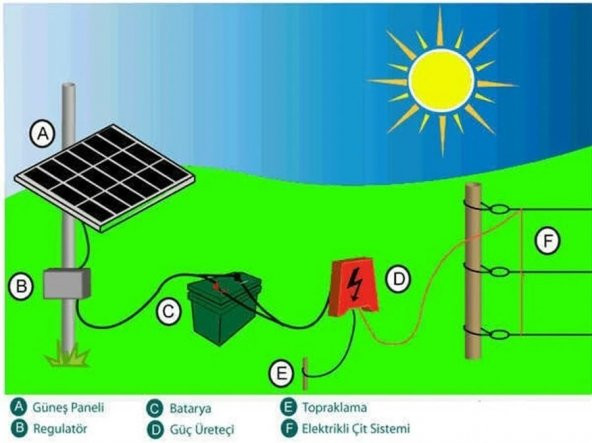 Elektrazatör Kapı Seti-Elektrikli Çit Giriş Kapı Güvenlik Seti - 5