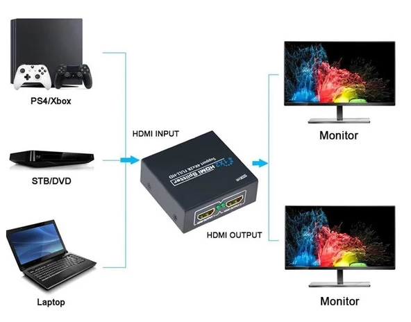 Concord HS2 Hdmı Swıtch Splitter Hdmı Çoğaltıcı Hdmı Çoklayıcı Tek Giriş Çift Çıkış - 8