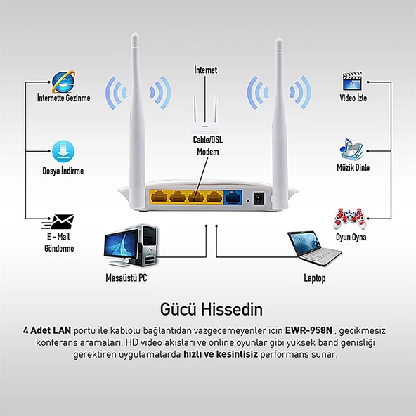 Everest EWR-958N 300 MBPS 2,4GHZ Beyaz Kablosuz Router - 33650 - 3