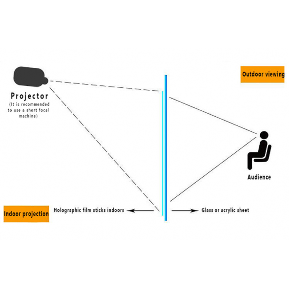 Şeffaf Ters Projeksiyon hologram filmi (152X100mm) - 7