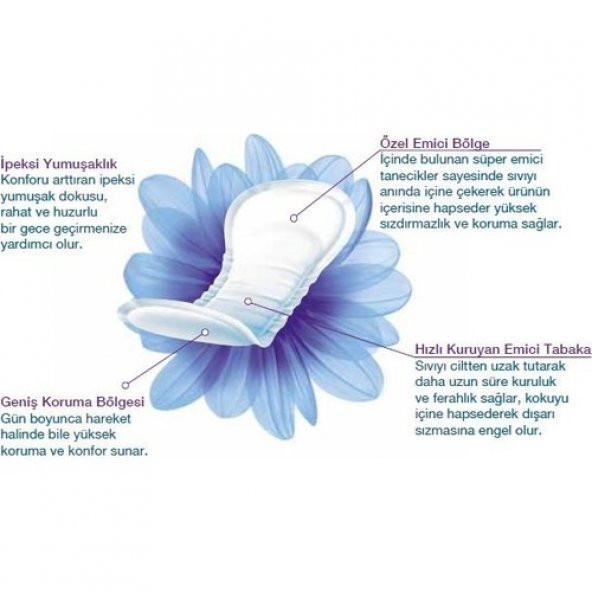 Tena Lady Süper 5 damla Kadın Mesane Pedi 30lu 2 paket / 60 adet - 2