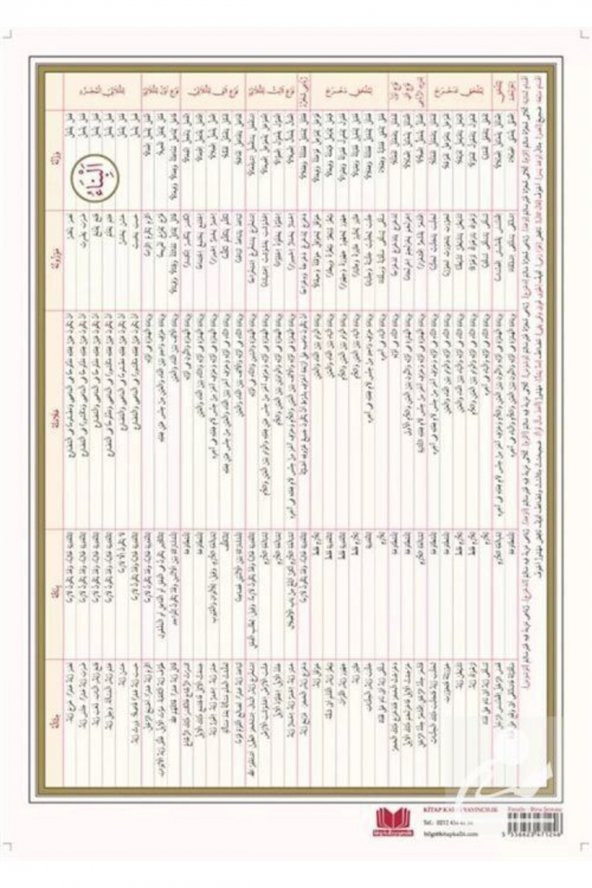 Arapça Emsile Şeması (poster Tablo) - 2