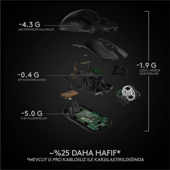 Logitech G Pro X Superlıght Ultra Hafif Hero 25.600 Dpı 400 Ips Lıghtspeed Kablosuz Oyuncu Mouse - Siyah - 8