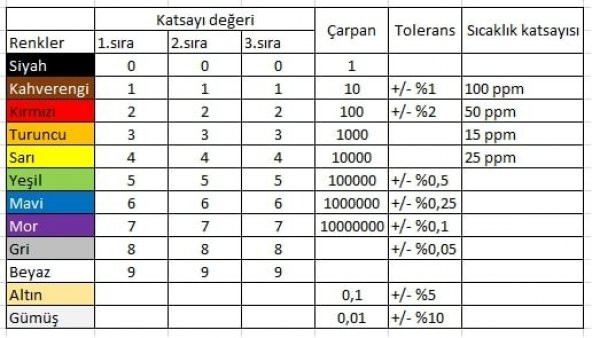1/4W 10R Metal Film Direnç x 10 Adet (rf059) - Resim 3