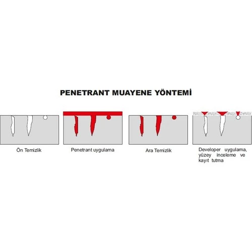 Beta BT - 68 Penetrant Sprey 500 ml - Resim 2