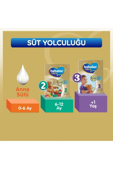 Bebelac Gold 1 Devam Sütü 800 gr 0-6 Ay - 5