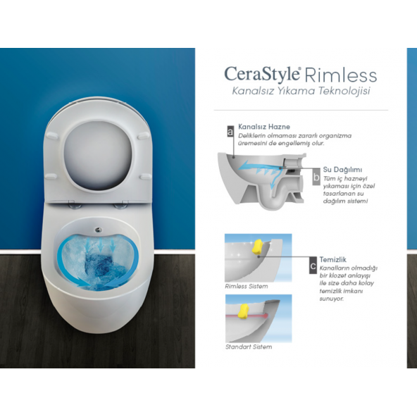 Turkuaz City Kanalsız Asma Klozet ve Yavaş Kapak