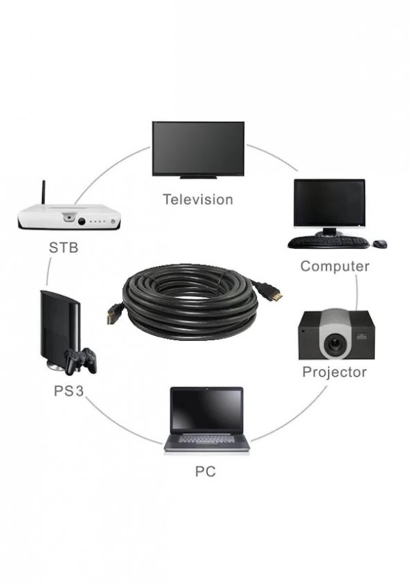 5M Metre Hdmi Kablo Full Hd 3D Ses Görüntü Kablosu Pc Laptop Ps3 - 3