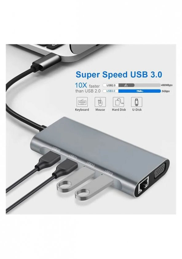 Usb Type C To Hdmi 4k 30hz Vga 1080p Ethernet Usb Hub Kart Okuyucu Pd 87w Çevirici Kablo