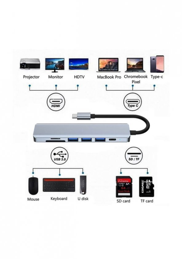 7 İn 1 Type C To Hdmı 4k 30hz Kablo Sd/ Tf Kart Okuyucu Usb3 0 2xusb2 0 Pd 87w Çevirici